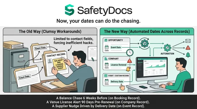 ECM What's New update for event teams - automated records