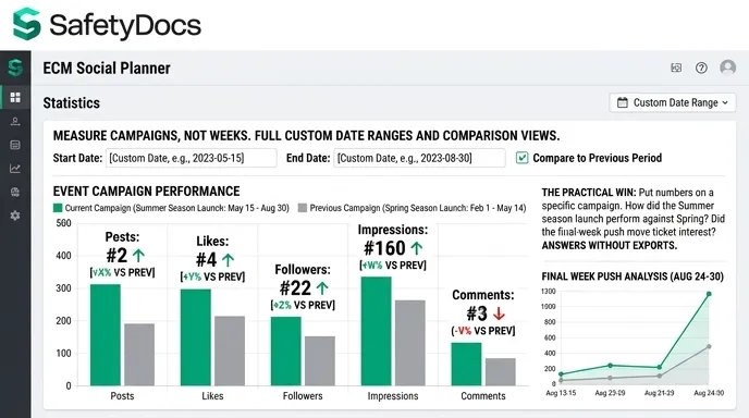 ECM social planner stats