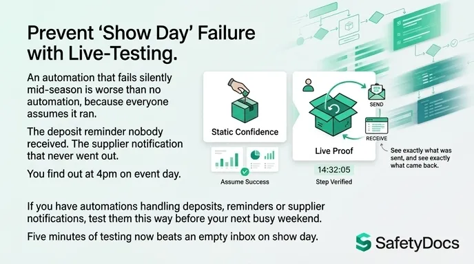 ECM show day prevention