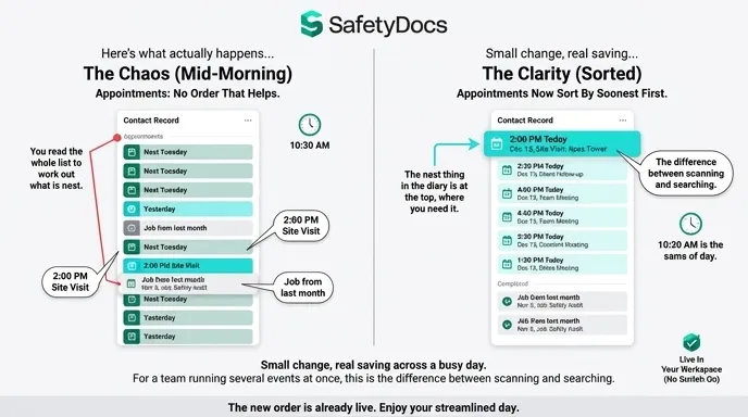ECM What's New: your next appointment first, not buried