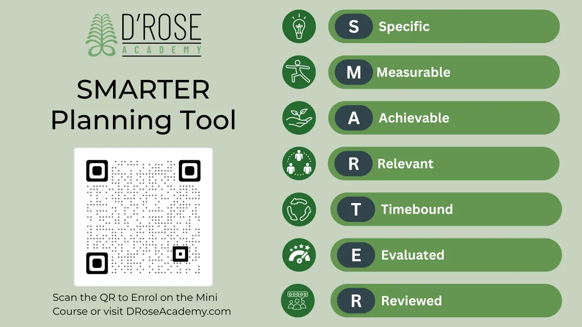The SMARTER Model