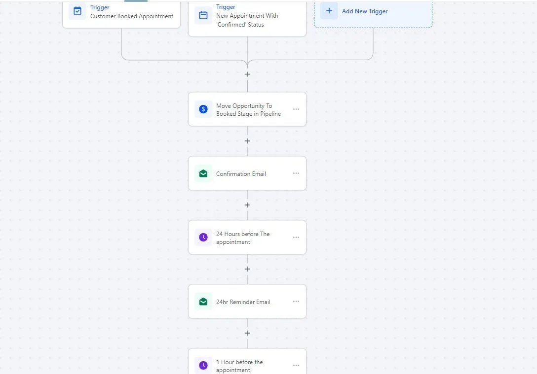 Automated Appointment Reminders