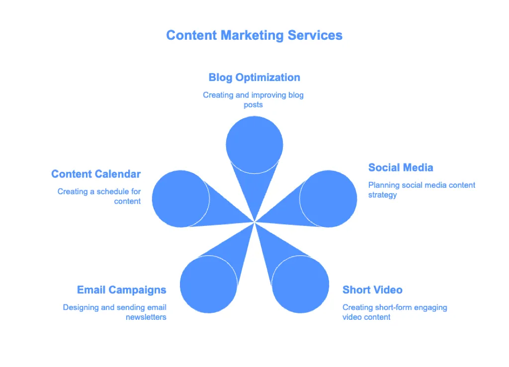 SEO Services for local small business