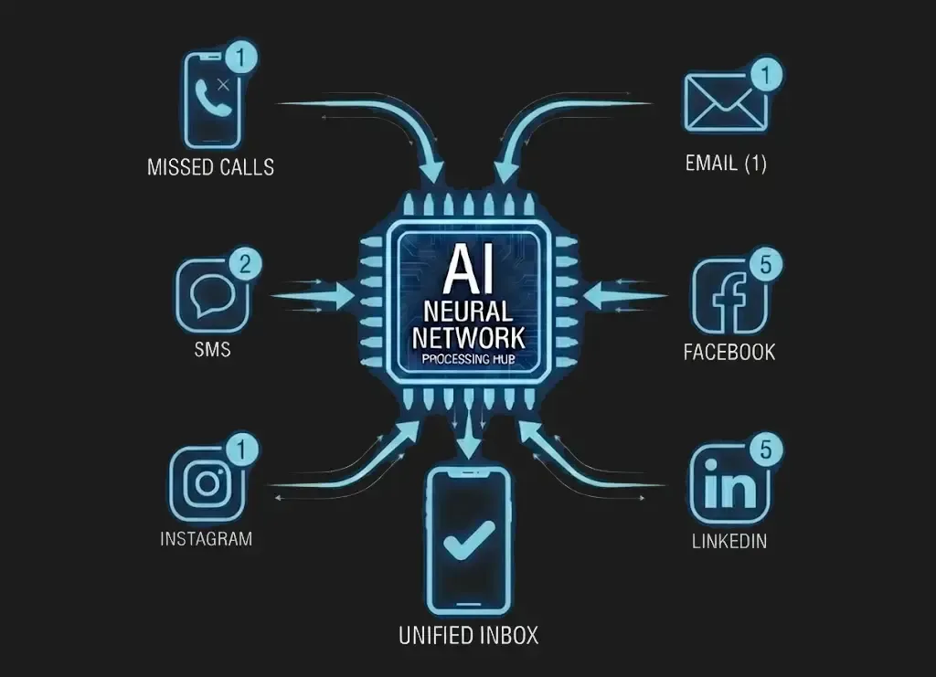 Placeholder structured infographic illustrating AI precision