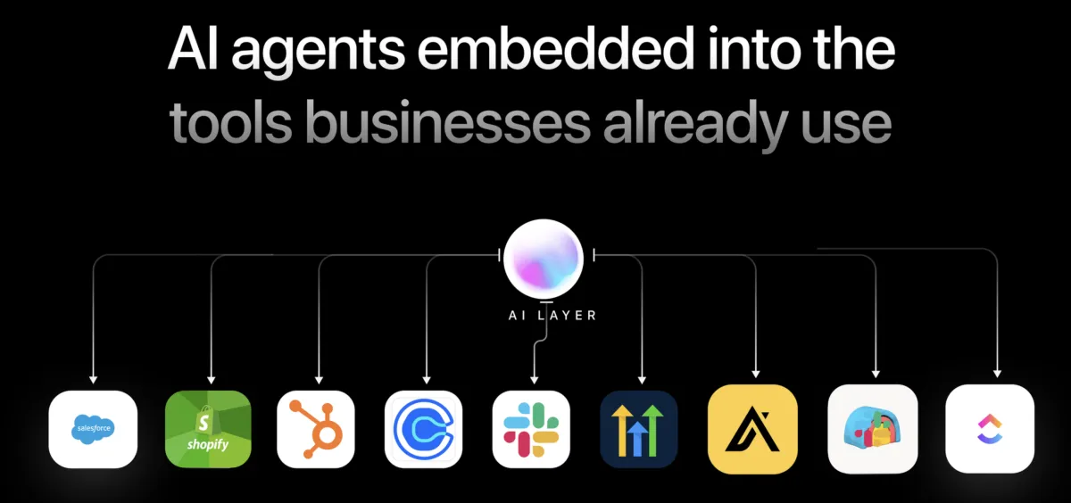Automated CRM workflows and omnichannel messaging interface