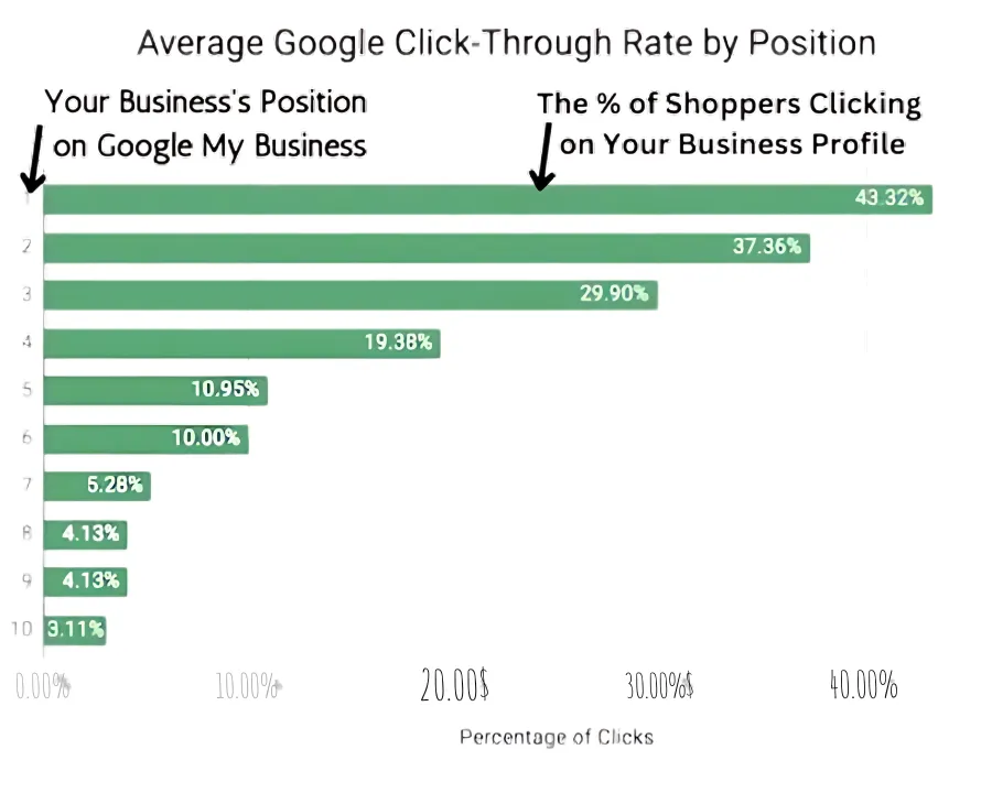 Google ranking