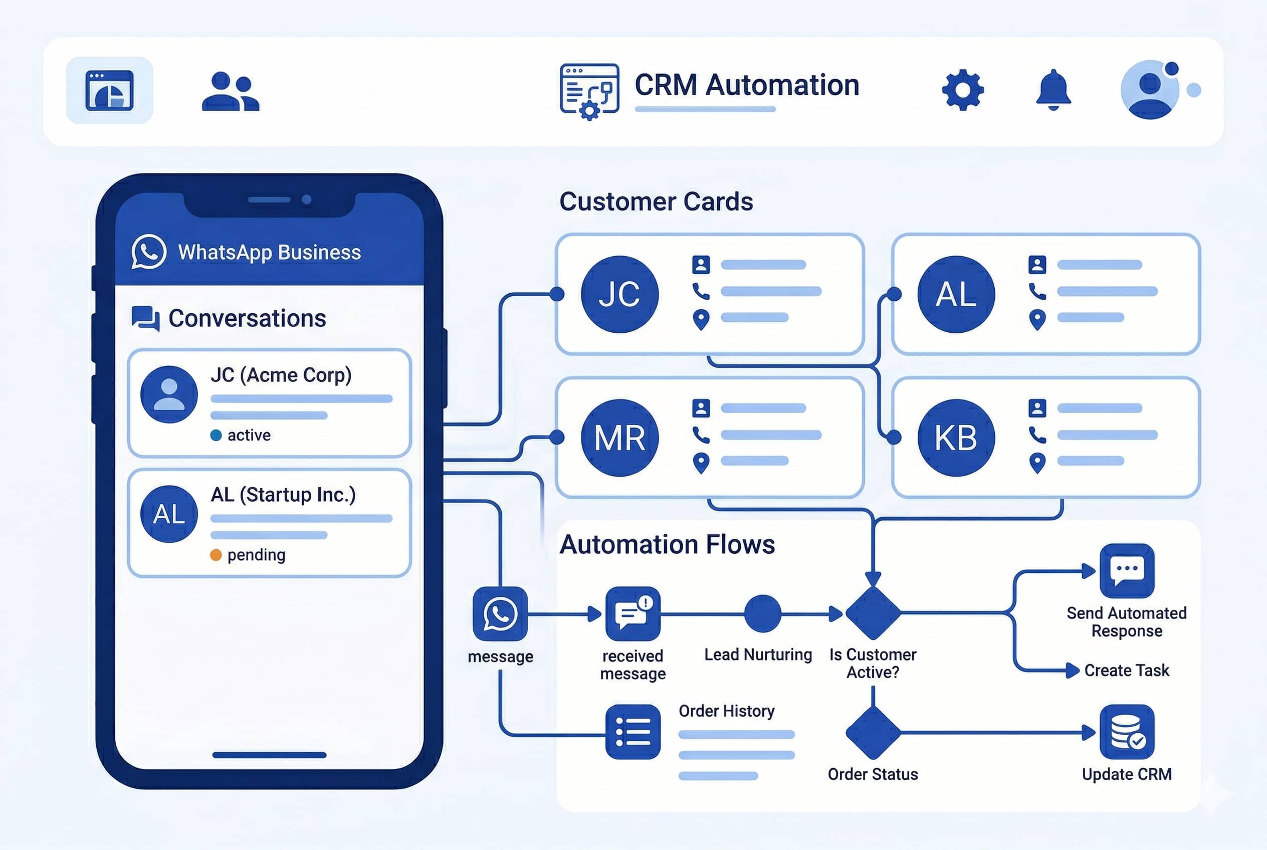 Que es la API de WhatsApp Business y como usarla para vender mas