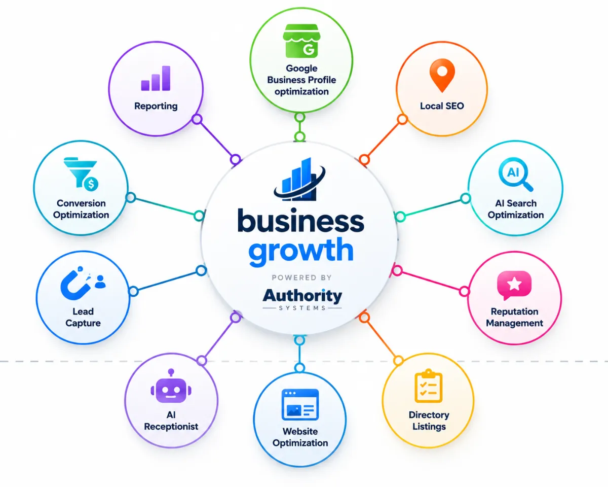 Illustration of a business's digital infrastructure supporting long-term marketing success.