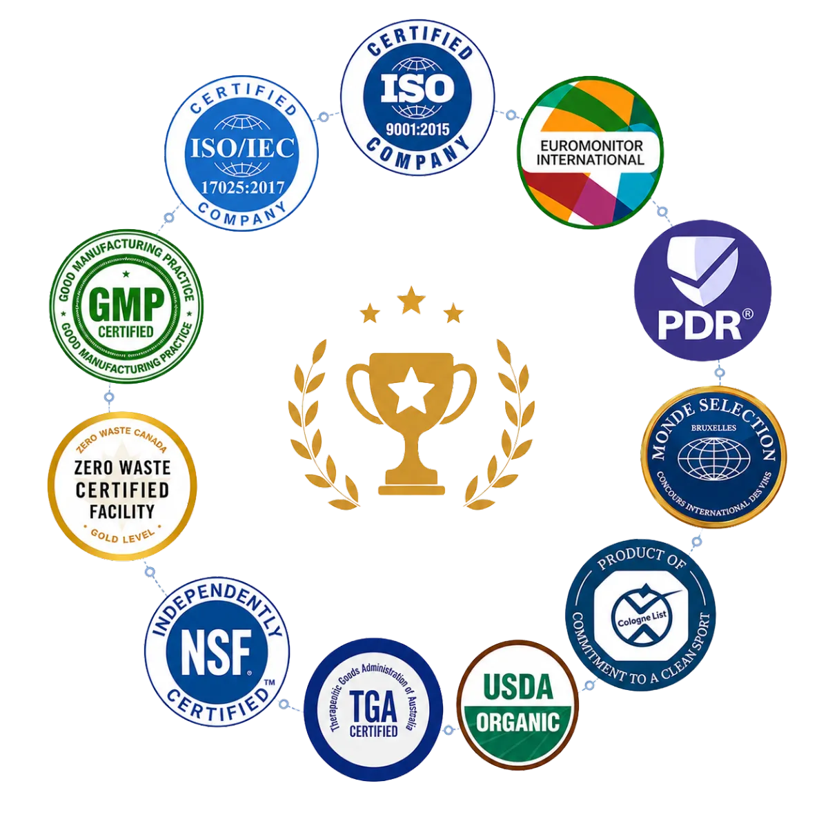 Certification Constellation Halo