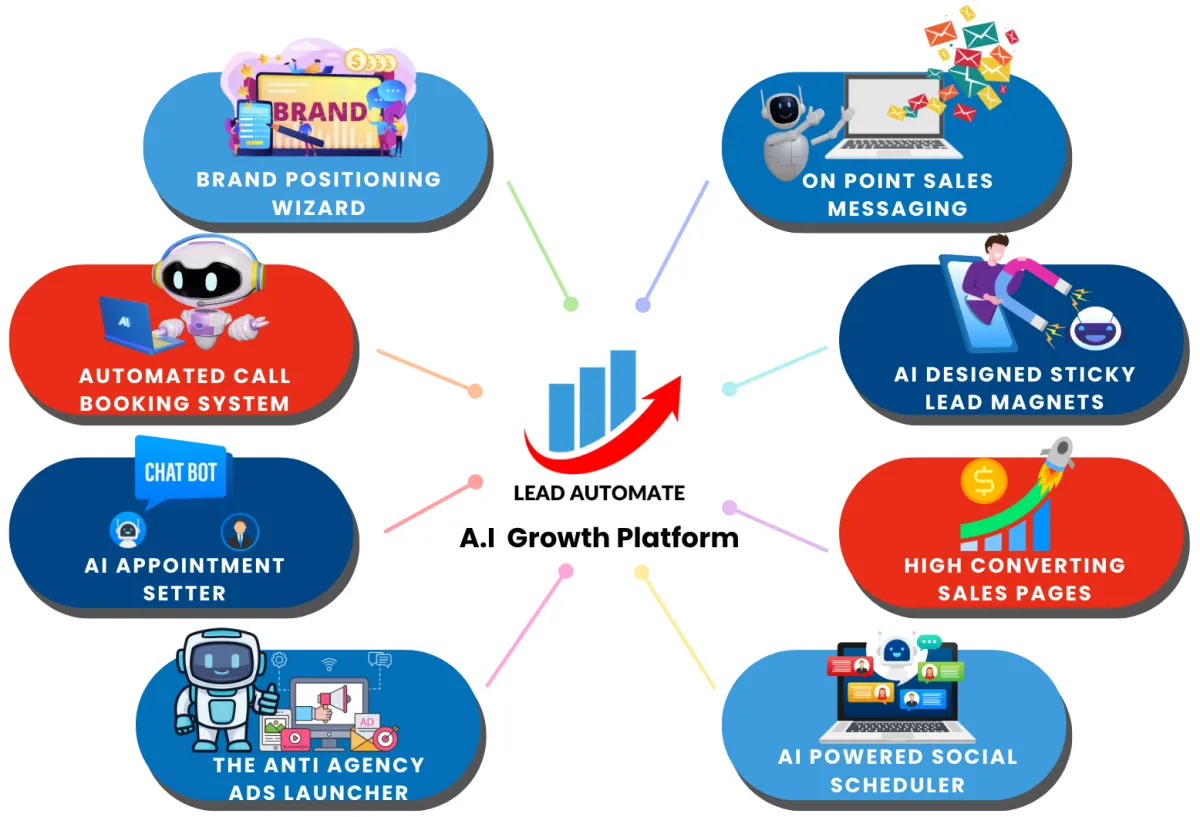 Lead Automate Pictogram