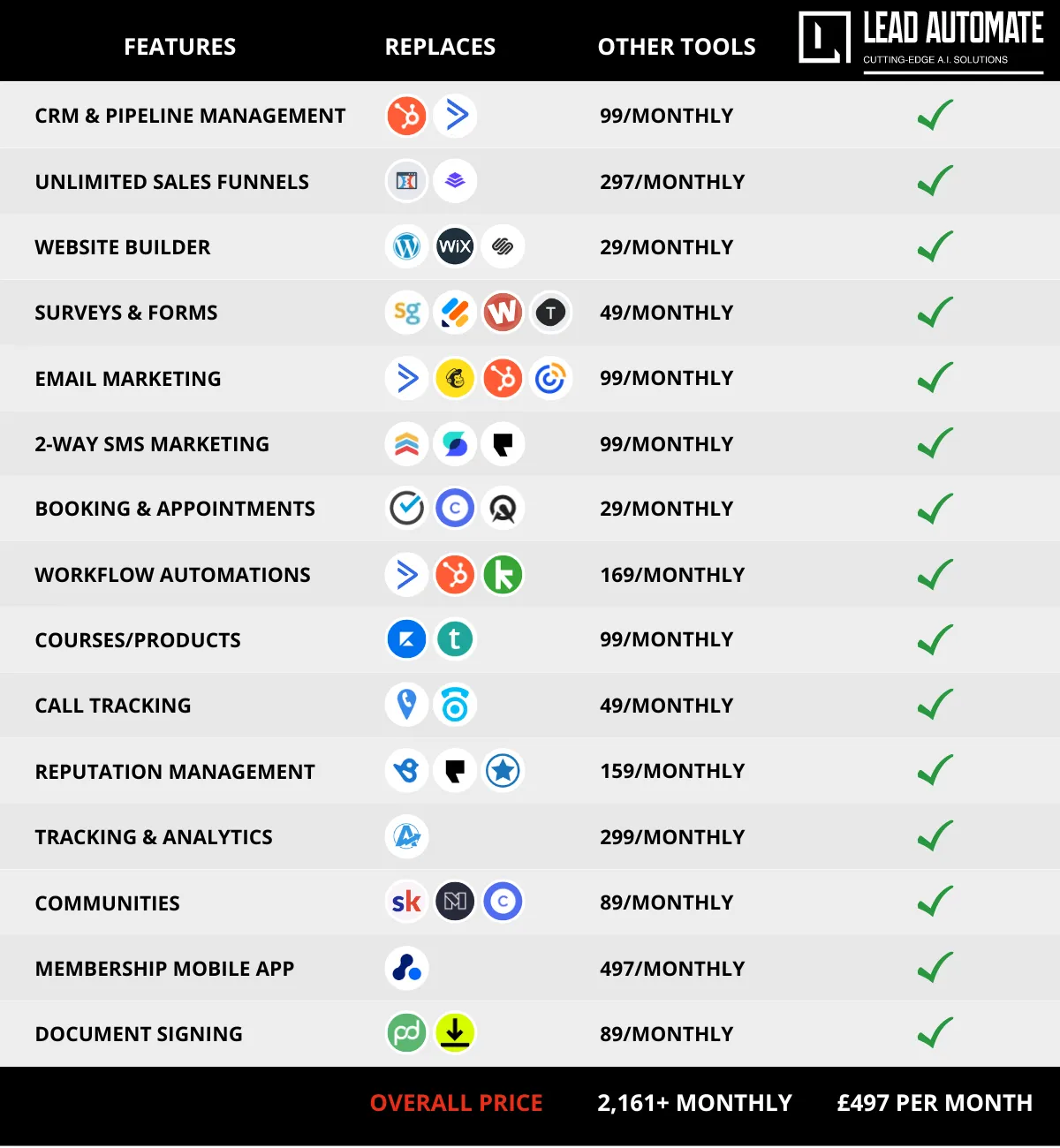 Lead Automate Comparison Chart