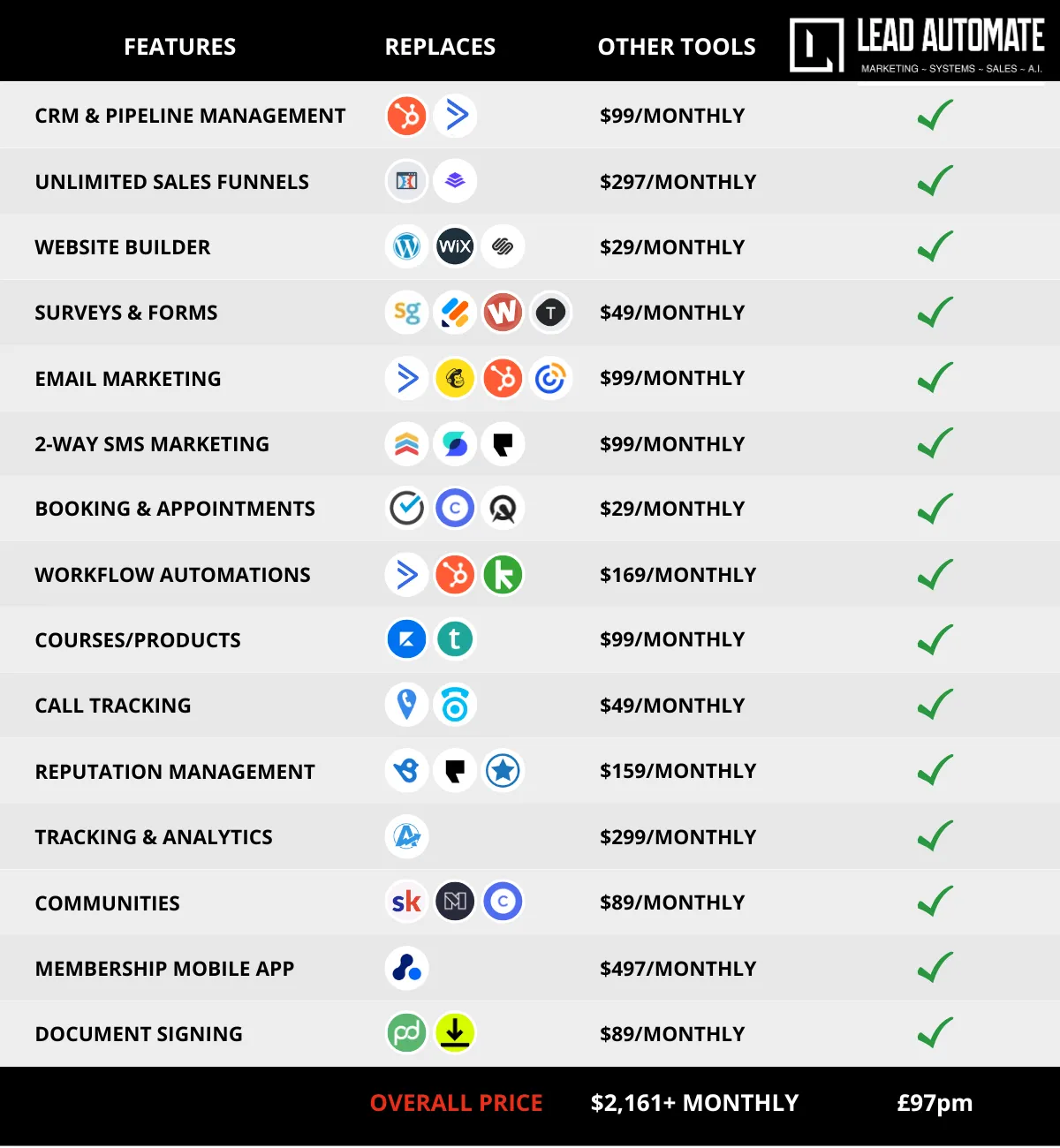 Lead Automate Comparison Chart