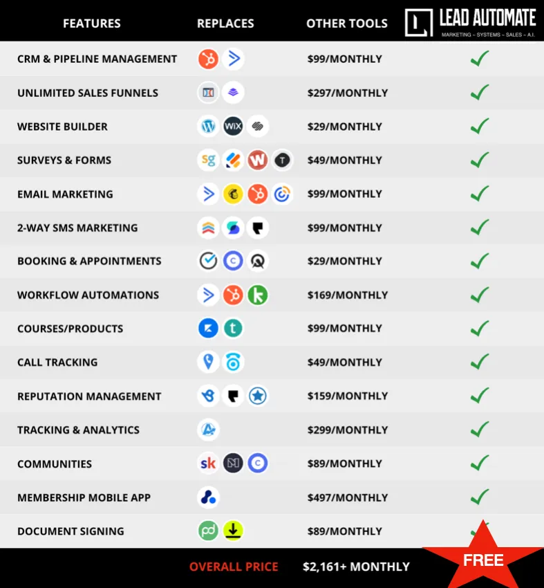 Lead Automate Comparison Chart