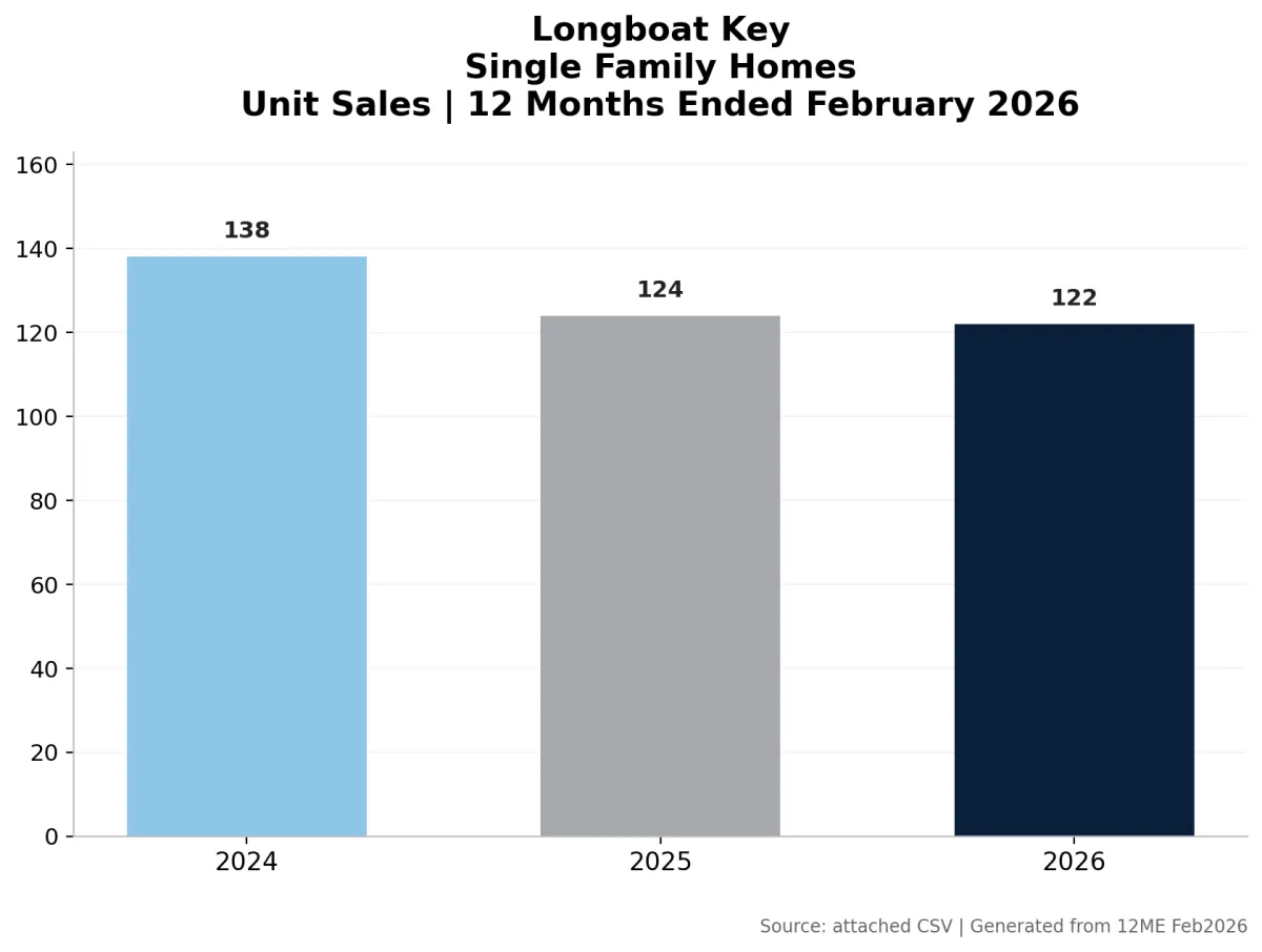 National, State, Regional Market