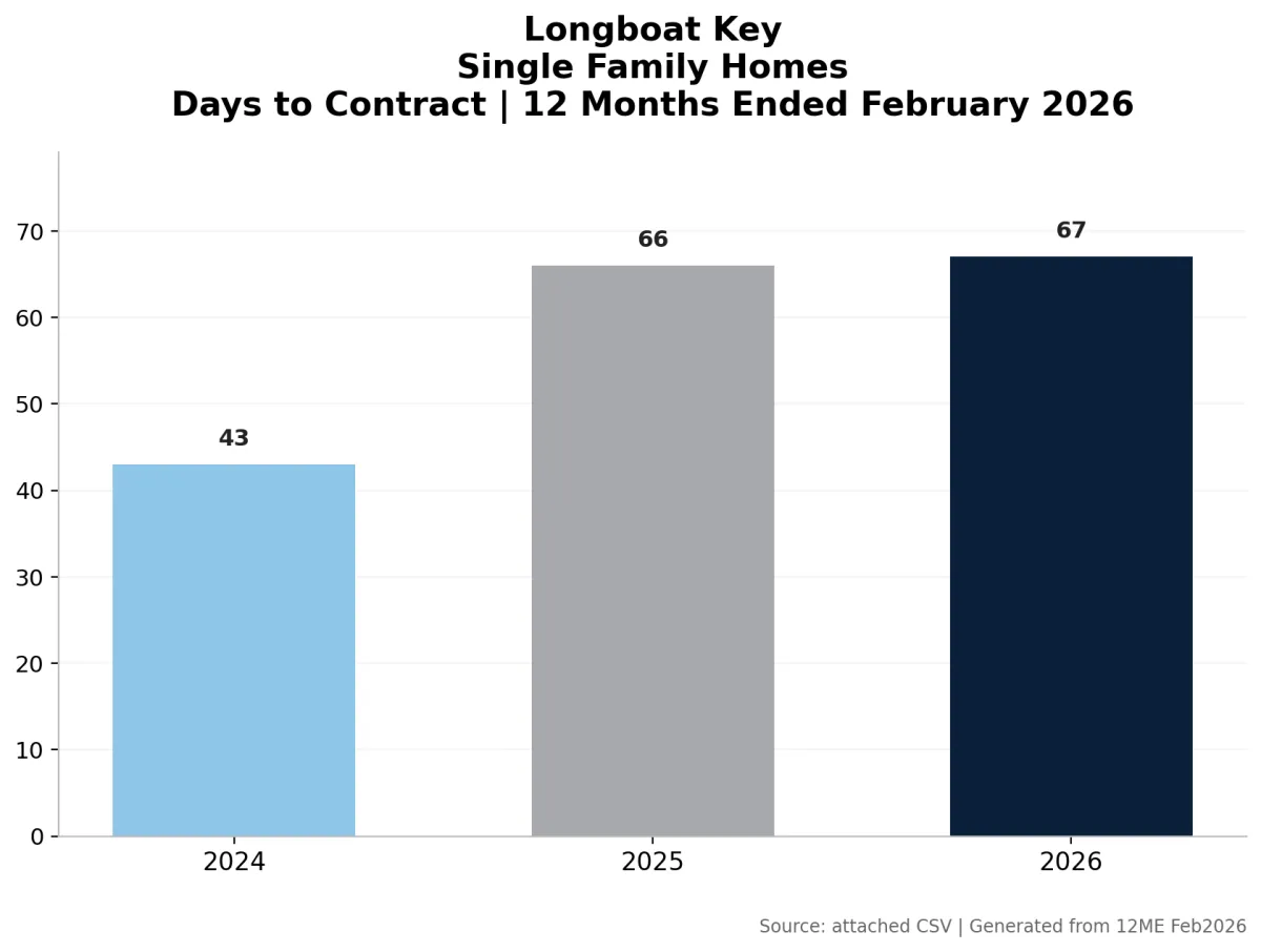 May 2026 Market Snapshot