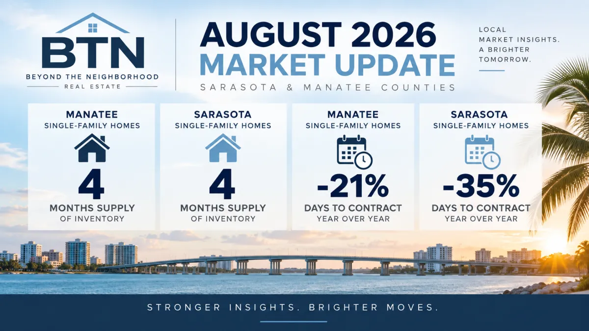 Monthly Real Estate Market Update for Sarasota and Manatee County