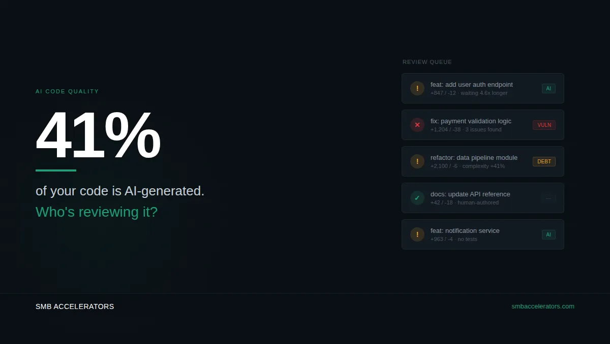 AI Is Writing 41% of Your Code. Who's Reviewing It?