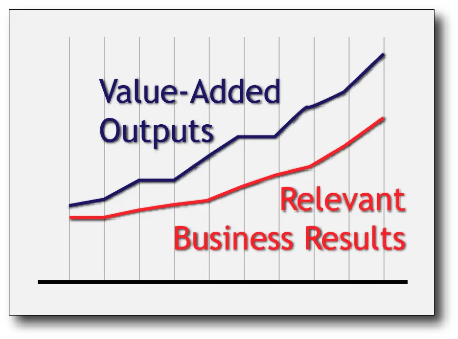 Picture of an iceberg showing Annual Review, Your Title, and Your Resume above the water line, and Relevant Business Results, Value-Added Outputs and Systems Created below the waterline.