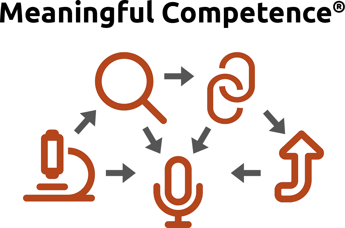 The five tools and flow of the Meaningful Competence Toolkit