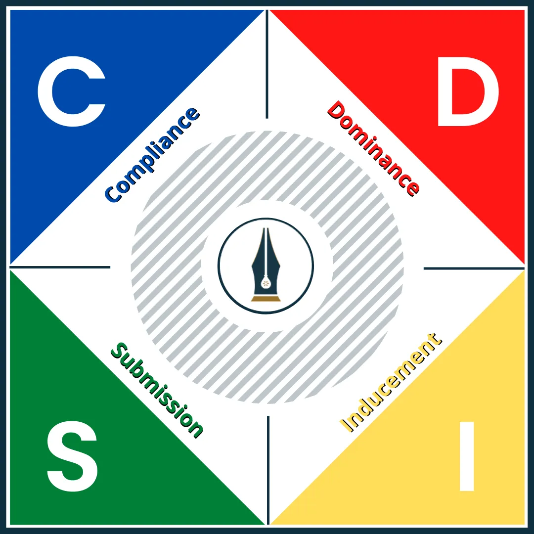 DISC Assessment | Penn Coaching & Consulting