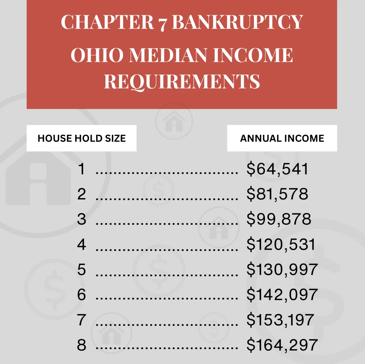 Chapter 7 Bankruptcy Ohio 