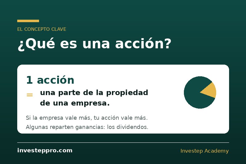 1 Accion - Qué es la bolsa de valores, explicado fácil — Investep Academy