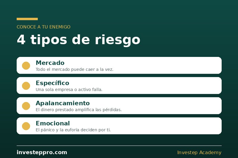 4 Tipos De Riesgo