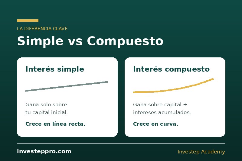 compuesto-slide-1-simple-vs-compesto