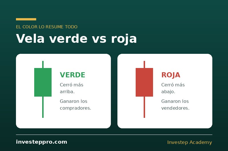 vela verde vs roja - el color lo resume todo