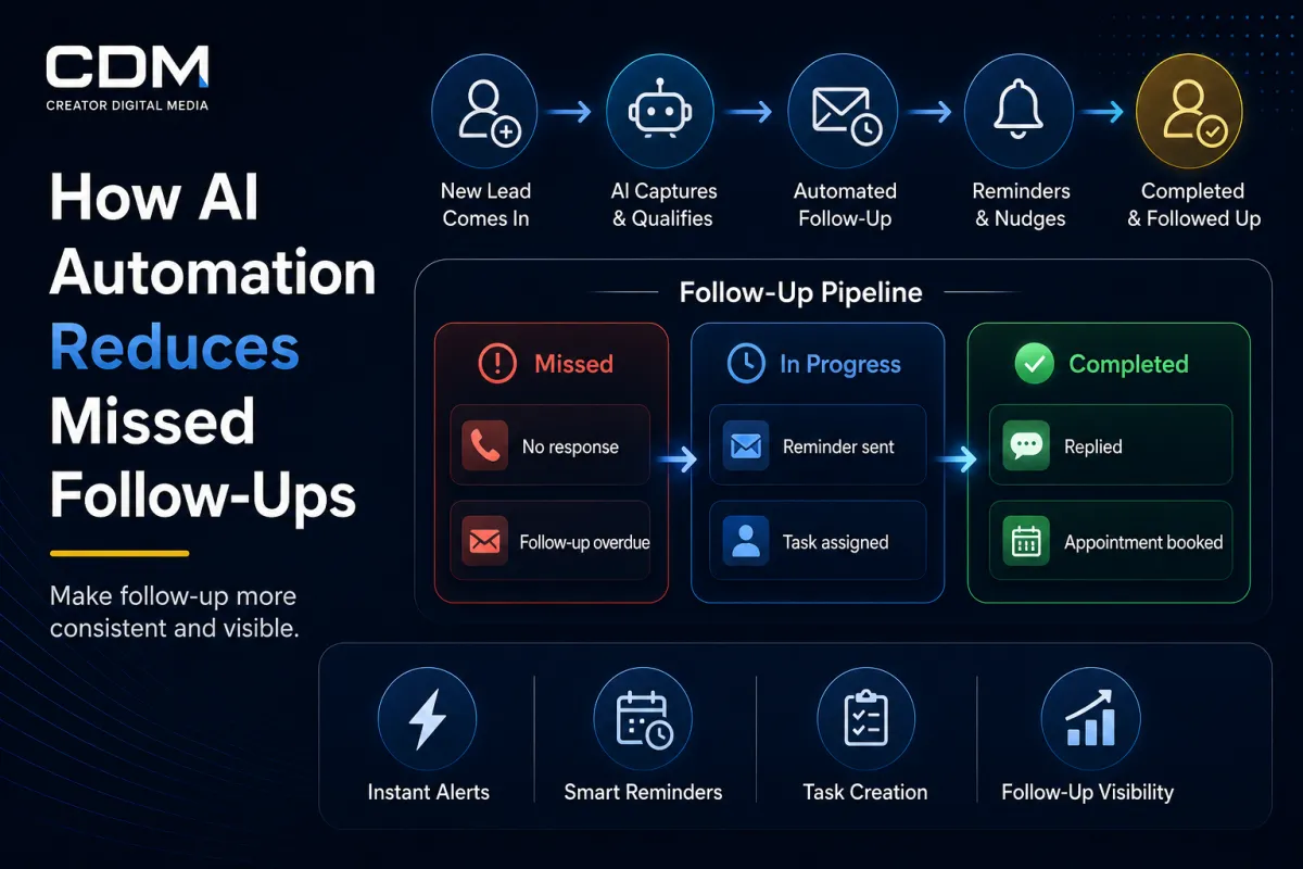 How AI Automation Reduces Missed Follow-Ups
