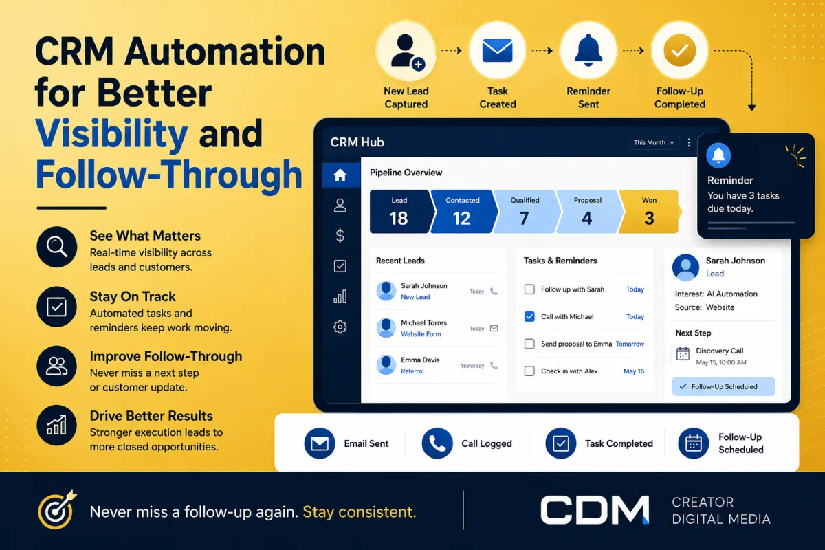 How CRM Automation Improves Visibility and Follow-Through