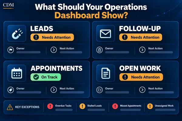 What Should a Small-Business Operations Dashboard Show?