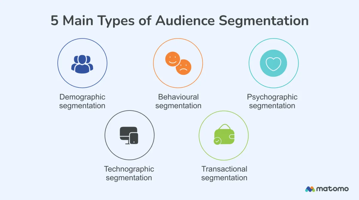 Audience Segmentation