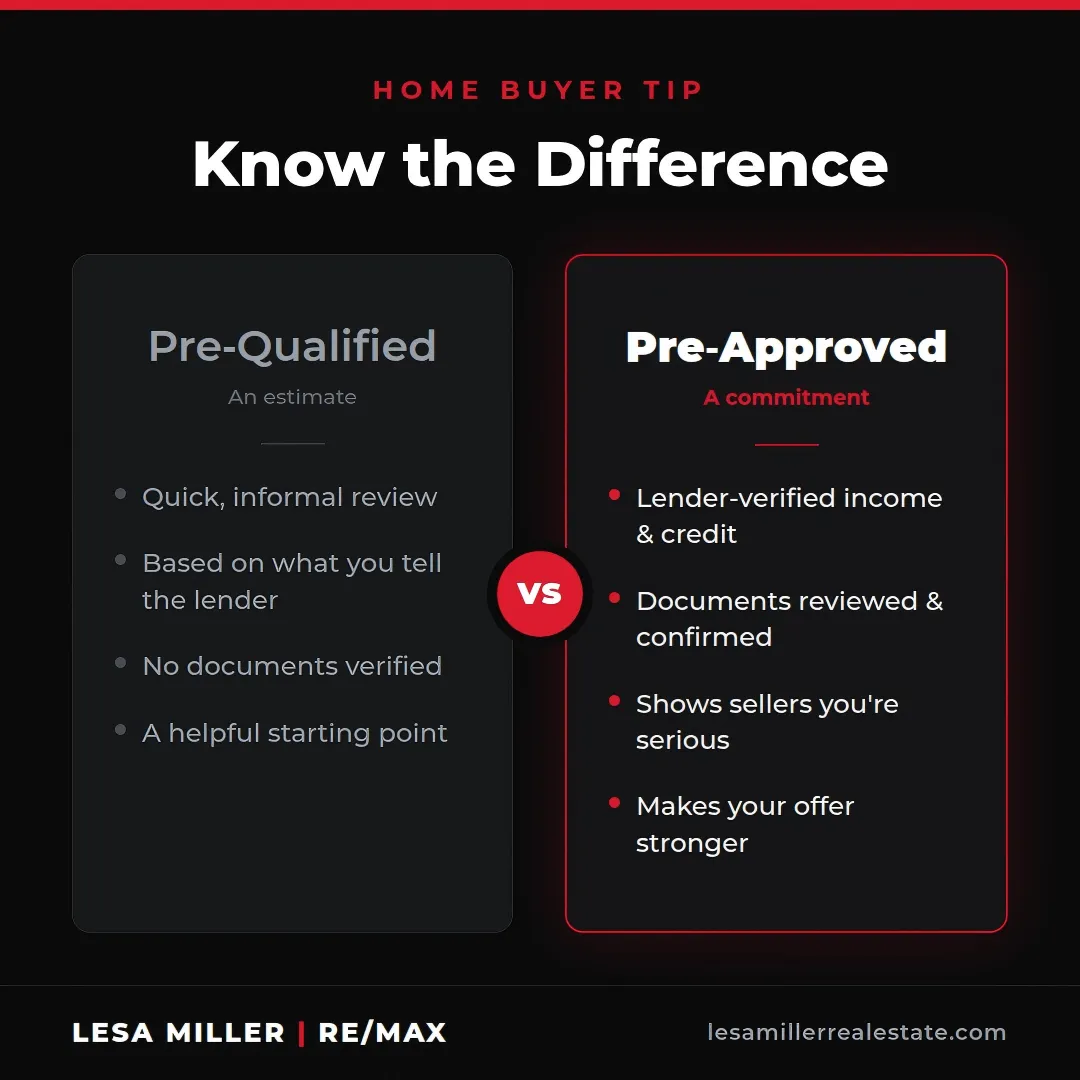 Comparison of mortgage pre-qualification and pre-approval letters for Bloomington Indiana home buyers