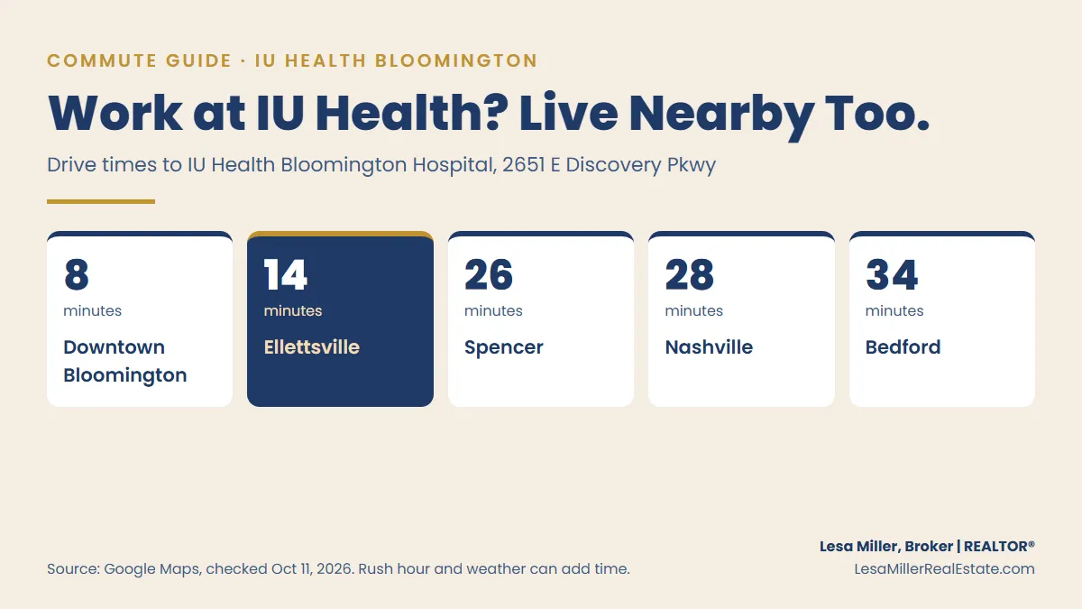 Drive times to IU Health Bloomington Hospital from downtown Bloomington, Ellettsville, Spencer, Nashville and Bedford, Indiana