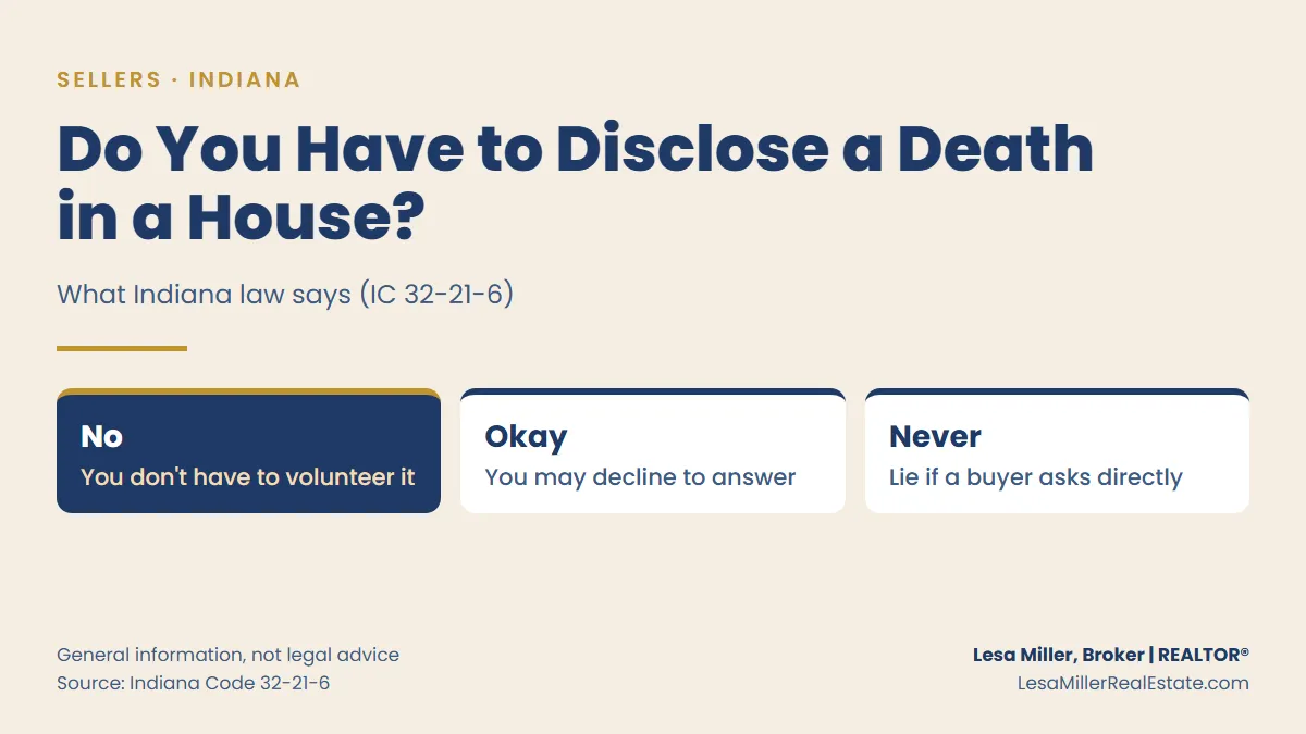 Do you have to disclose a death in a house in Indiana? You don't have to volunteer it, you may decline to answer, and you can't lie if a buyer asks directly