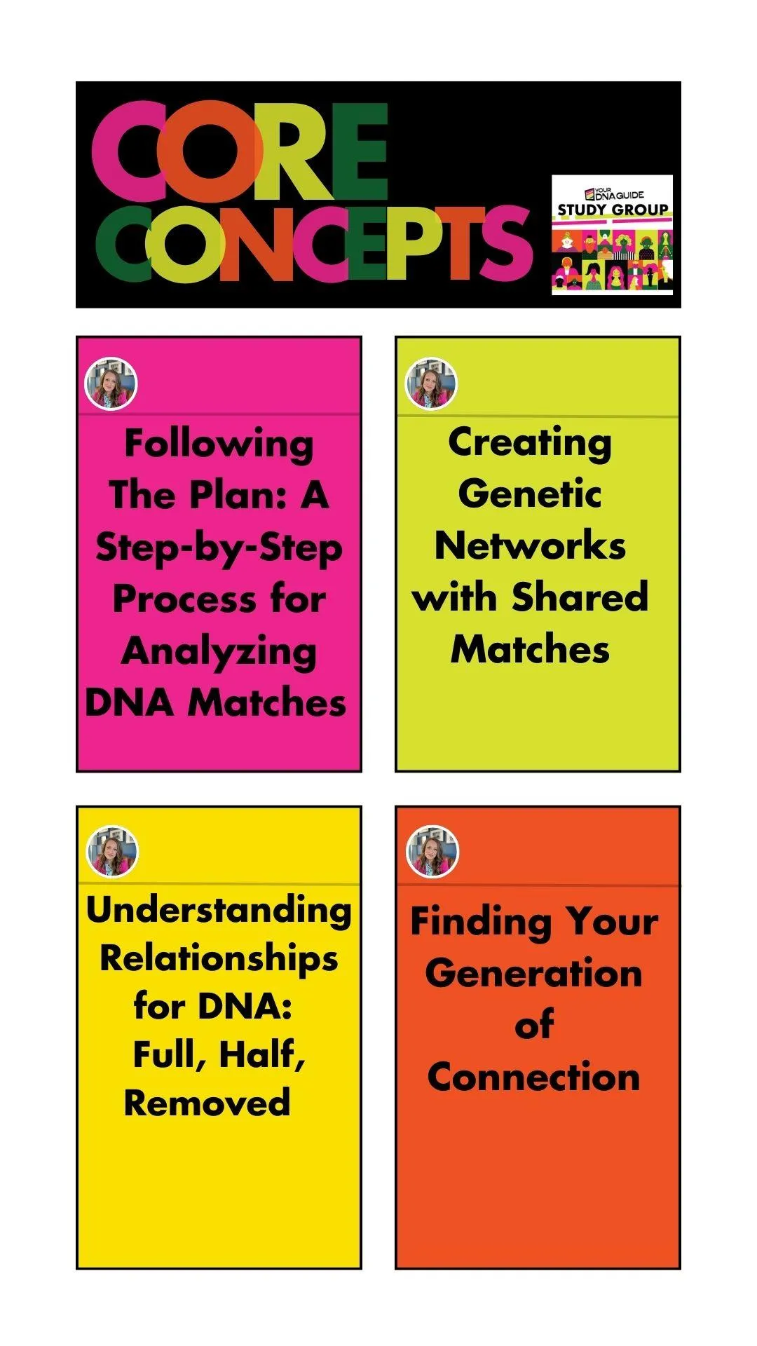 DNA Study Group Core Concepts: Following the Plan: A Step-by-Step Process for Analying DNA Matches, Creating Genetic Networks with Shared Matches, Understanding Relationships for DNA: Full, Half, Removed, and Finding Your Generation of Connection