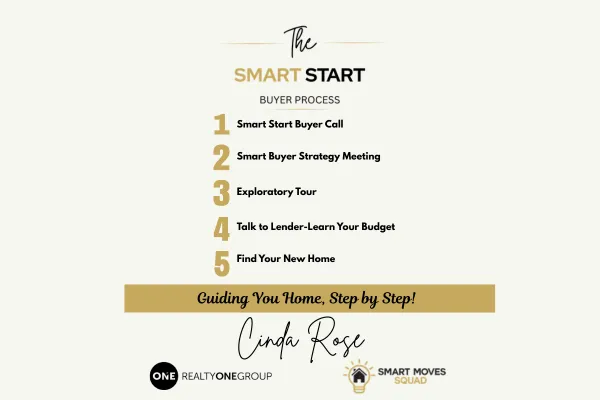 The Smart Start Buying Process for New Build Homes in the Goodyear Area