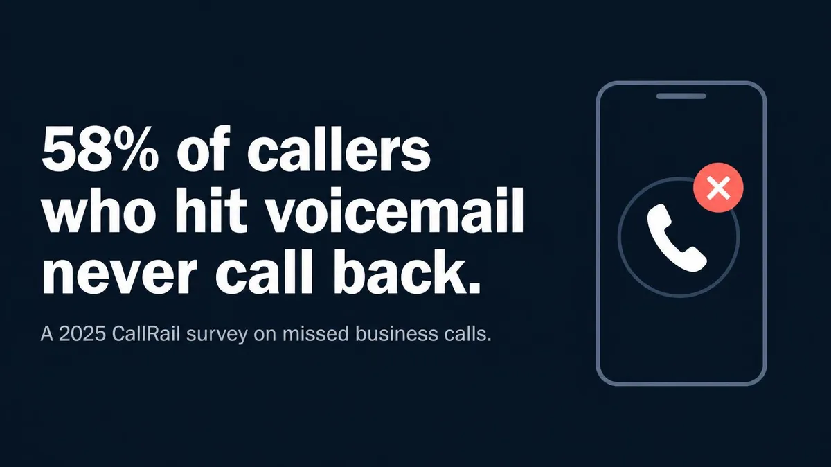 The Real Cost of Missed Calls for UK Insurance Brokers
