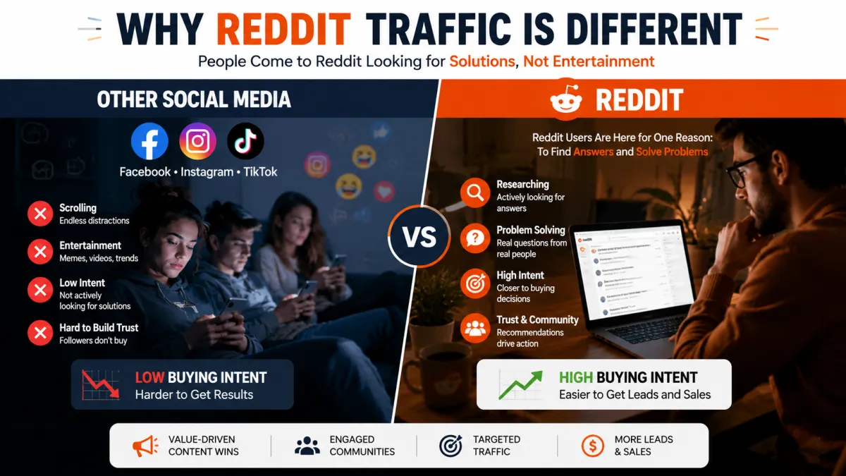 How To Generate Traffic And Leads With Reddit In 2026 (Without Spending Money On Ads)