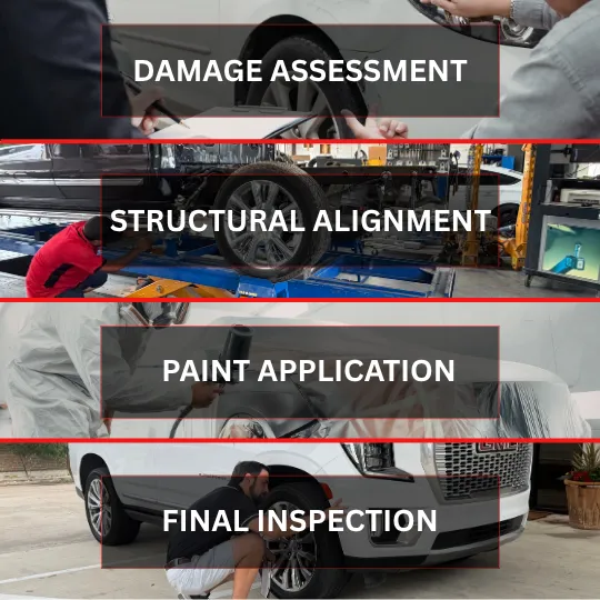 a graphic showing the B&D Collision repair process in stages