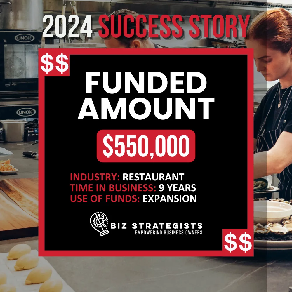 Convenience Store Funded