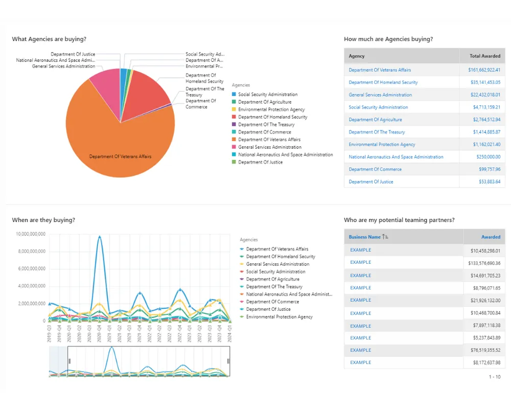 Picture of the GovCon dashboard.