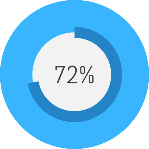 The Rule of 72