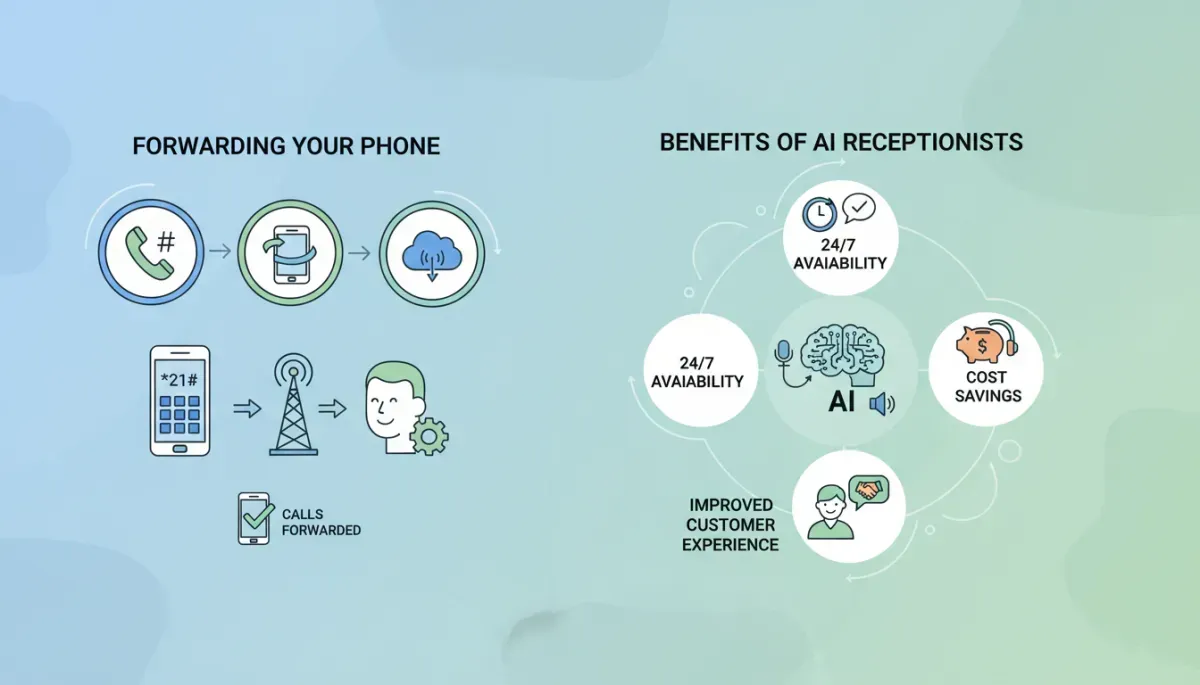 Forward Phone to AI Receptionist: Guide & Best Practices