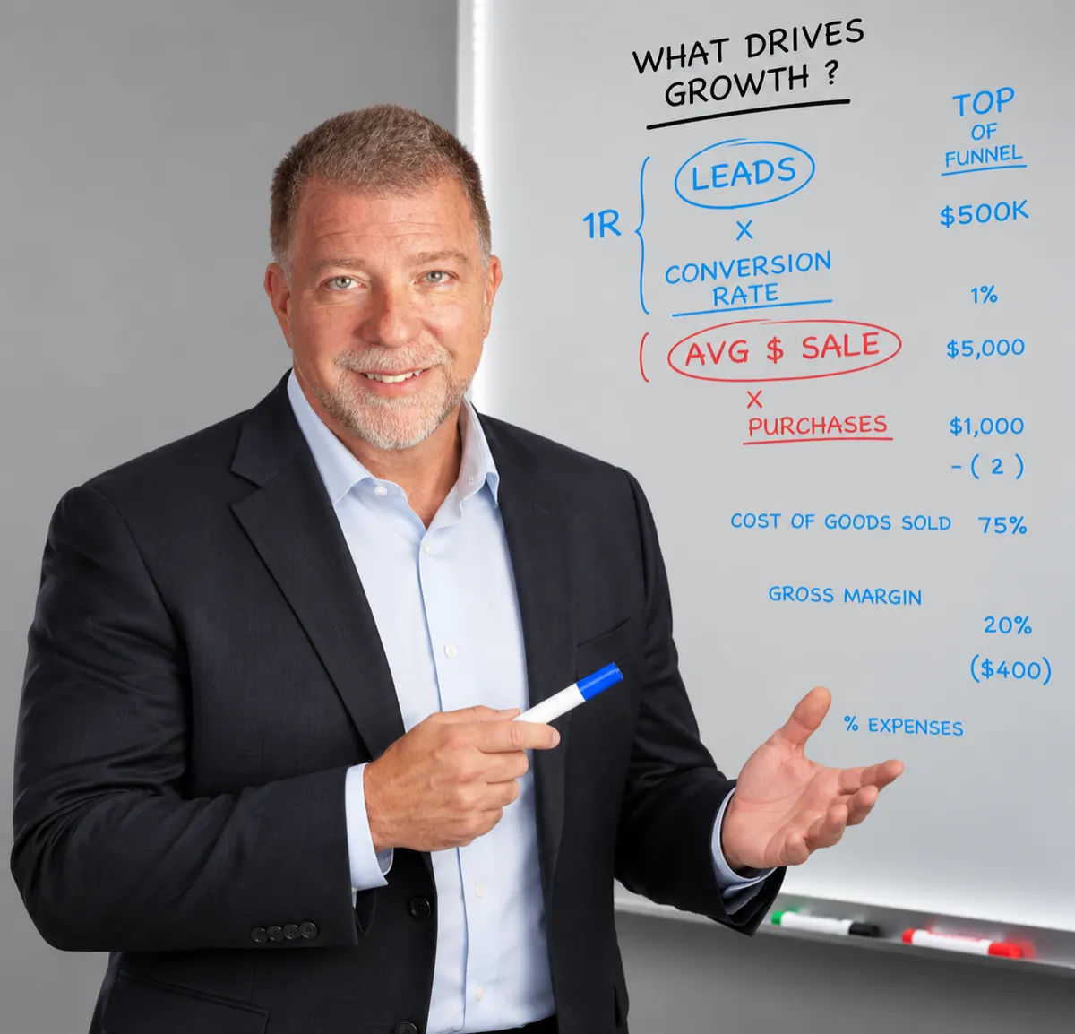 Business coach presenting growth strategies and key performance metrics on a whiteboard during a professional coaching session.