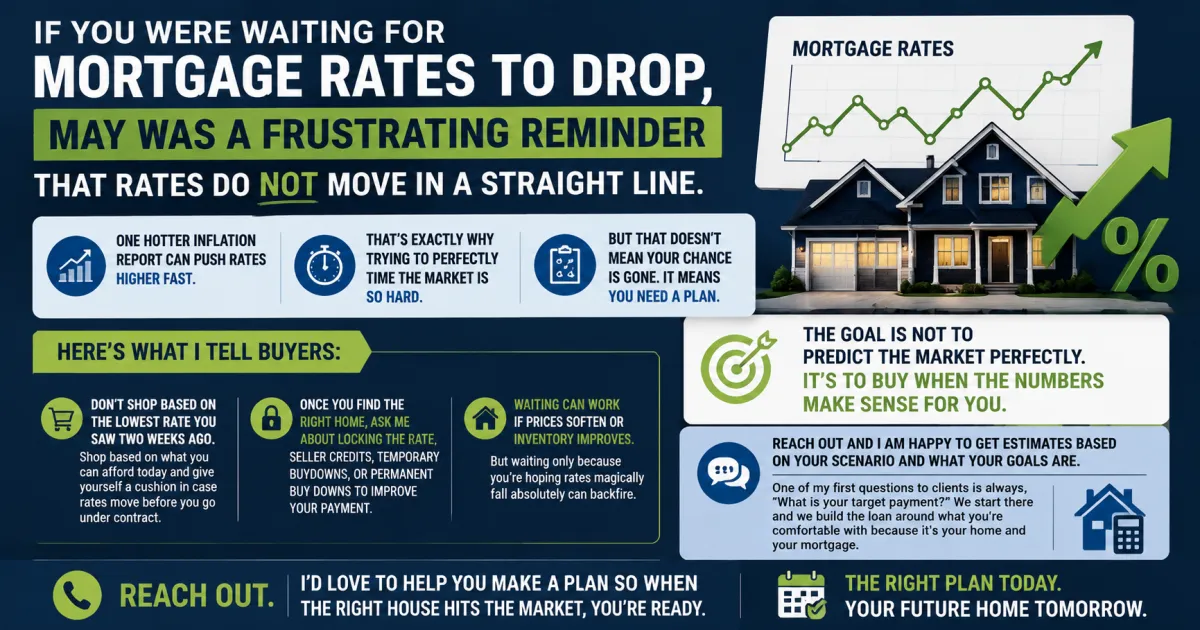May Proved Rates Do Not Move in a Straight Line and Here Is the Plan That Works Regardless of Where They Go