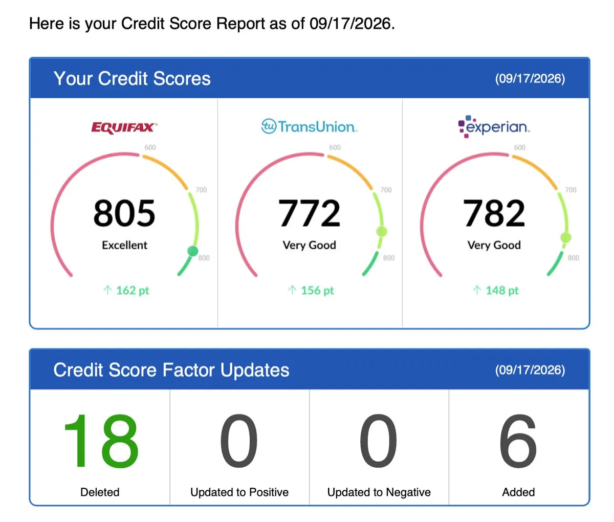 PayAfterPerformance client result proof 1