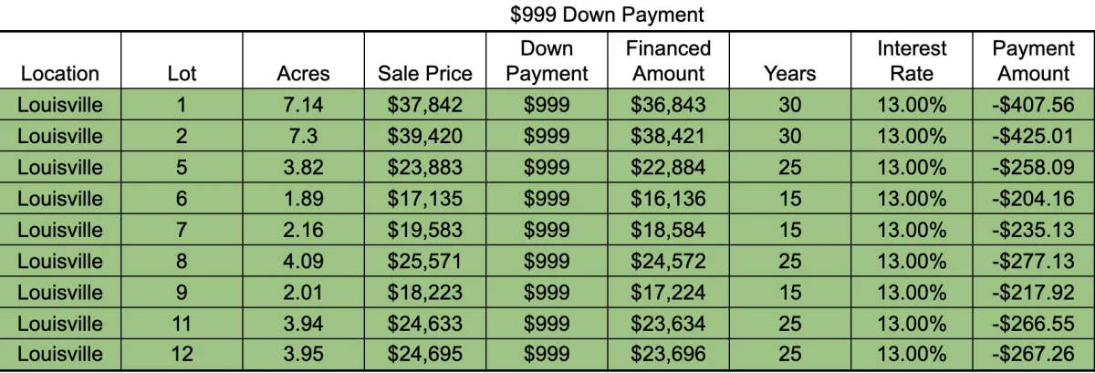 BUY CITY COUNTY LAND