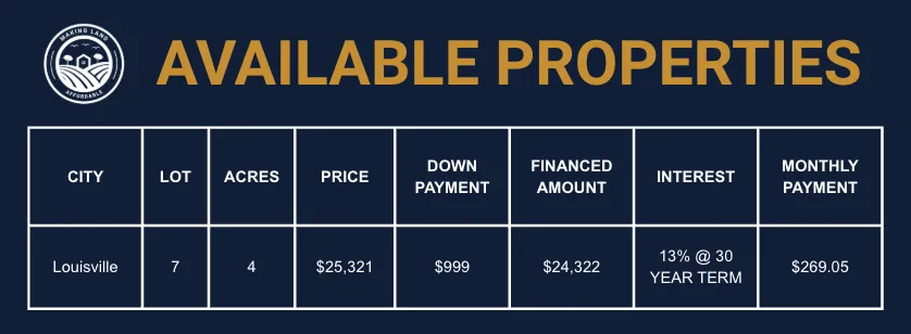 BUY CITY COUNTY LAND